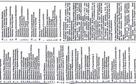 Bayero University Kano (BUK) Opens Recruitment for Academic & Non-Academic Staff 2025