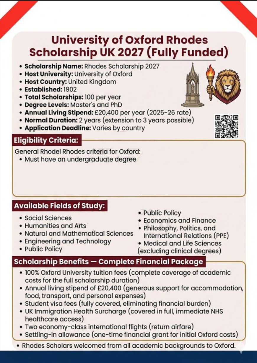 Rhodes Scholarship 2027 at the University of Oxford, United Kingdom (Fully Funded)
